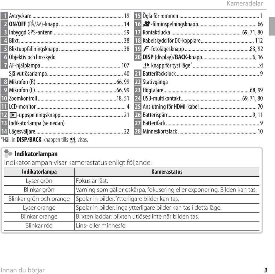 .. 22 *Håll in DISP/BACK-knappen tills o visas. Kameradelar 15 Ögla för remmen... 1 16 F-filminspelningsknapp... 66 17 Kontaktlucka...69, 71, 80 18 Kabelskydd för DC-kopplare... 112 19 F-fotolägesknapp.