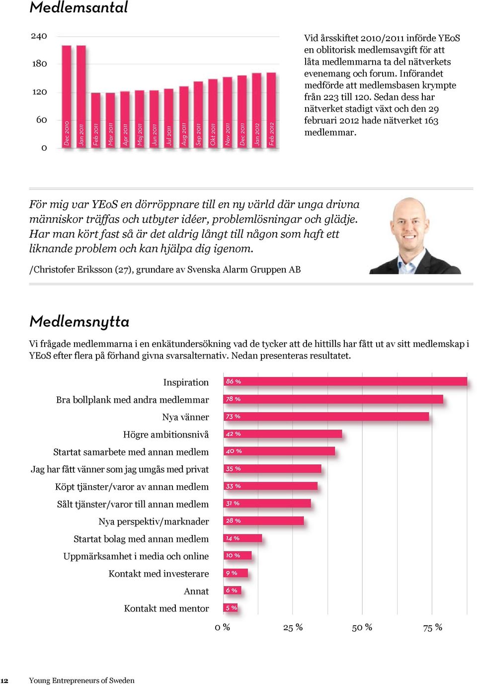 Sedan dess har nätverket stadigt växt och den 29 februari 2012 hade nätverket 163 medlemmar.