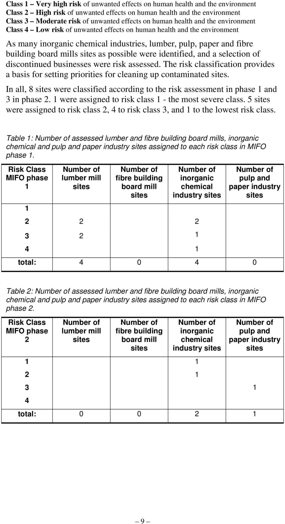 sites as possible were identified, and a selection of discontinued businesses were risk assessed. The risk classification provides a basis for setting priorities for cleaning up contaminated sites.