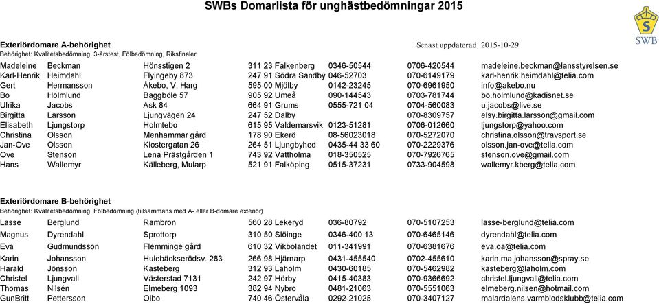 Harg 595 00 Mjölby 0142-23245 070-6961950 info@akebo.nu Bo Holmlund Baggböle 57 905 92 Umeå 090-144543 0703-781744 bo.holmlund@kadisnet.se Ulrika Jacobs Ask 84 664 91 Grums 0555-721 04 0704-560083 u.