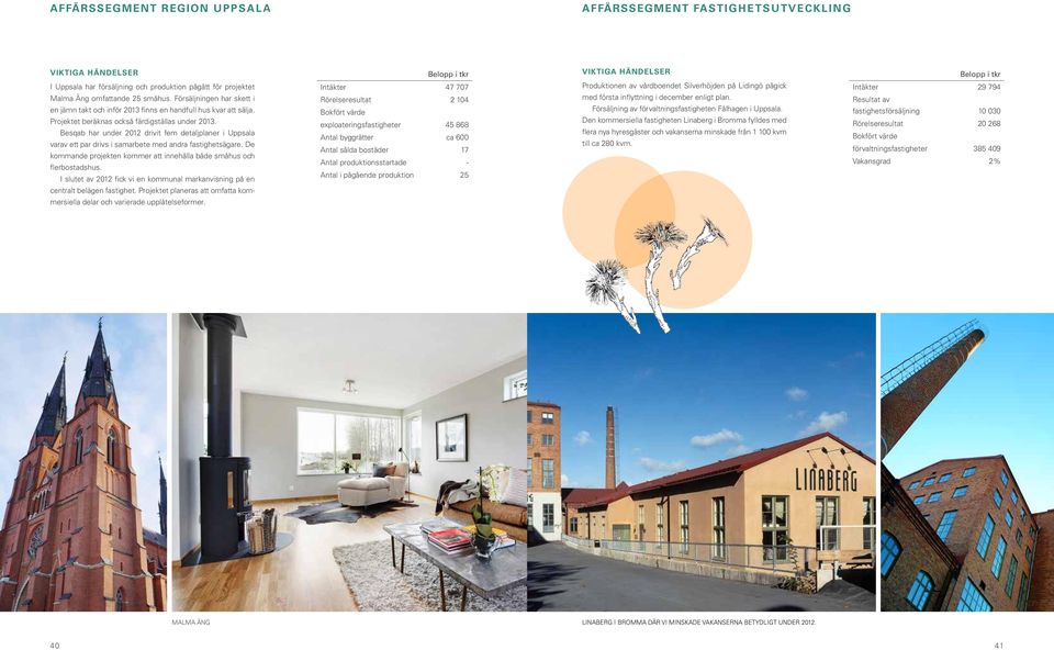 Besqab har under 2012 drivit fem detaljplaner i Uppsala varav ett par drivs i samarbete med andra fastighetsägare. De kommande projekten kommer att innehålla både småhus och flerbostadshus.