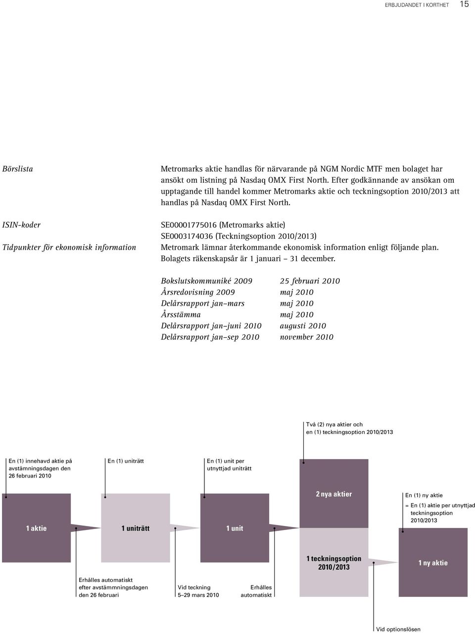 SE00001775016 (Metromarks aktie) SE0003174036 (Teckningsoption 2010/2013) Metromark lämnar återkommande ekonomisk information enligt följande plan. Bolagets räkenskapsår är 1 januari 31 december.