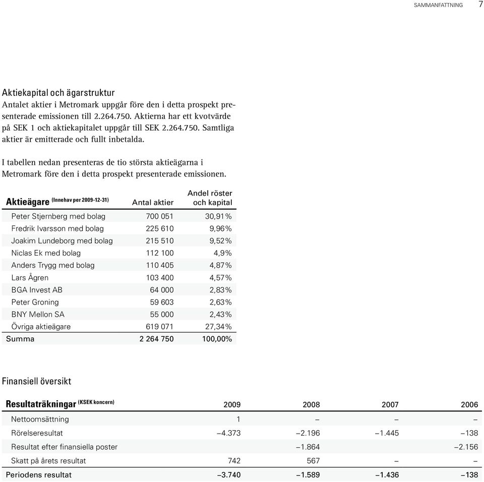 I tabellen nedan presenteras de tio största aktieägarna i Metromark före den i detta prospekt presenterade emissionen.