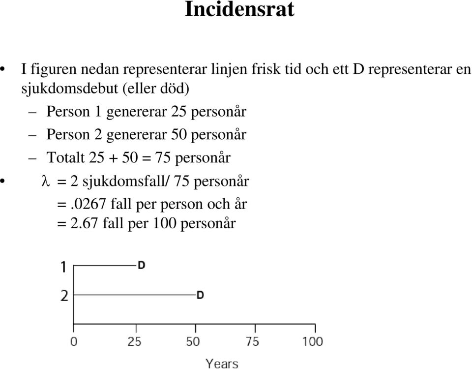 Person 2 genererar 50 personår Totalt 25 + 50 = 75 personår λ = 2