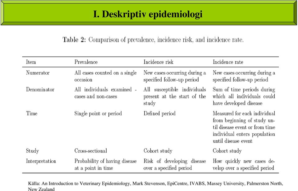 Epidemiology, Mark Stevenson,