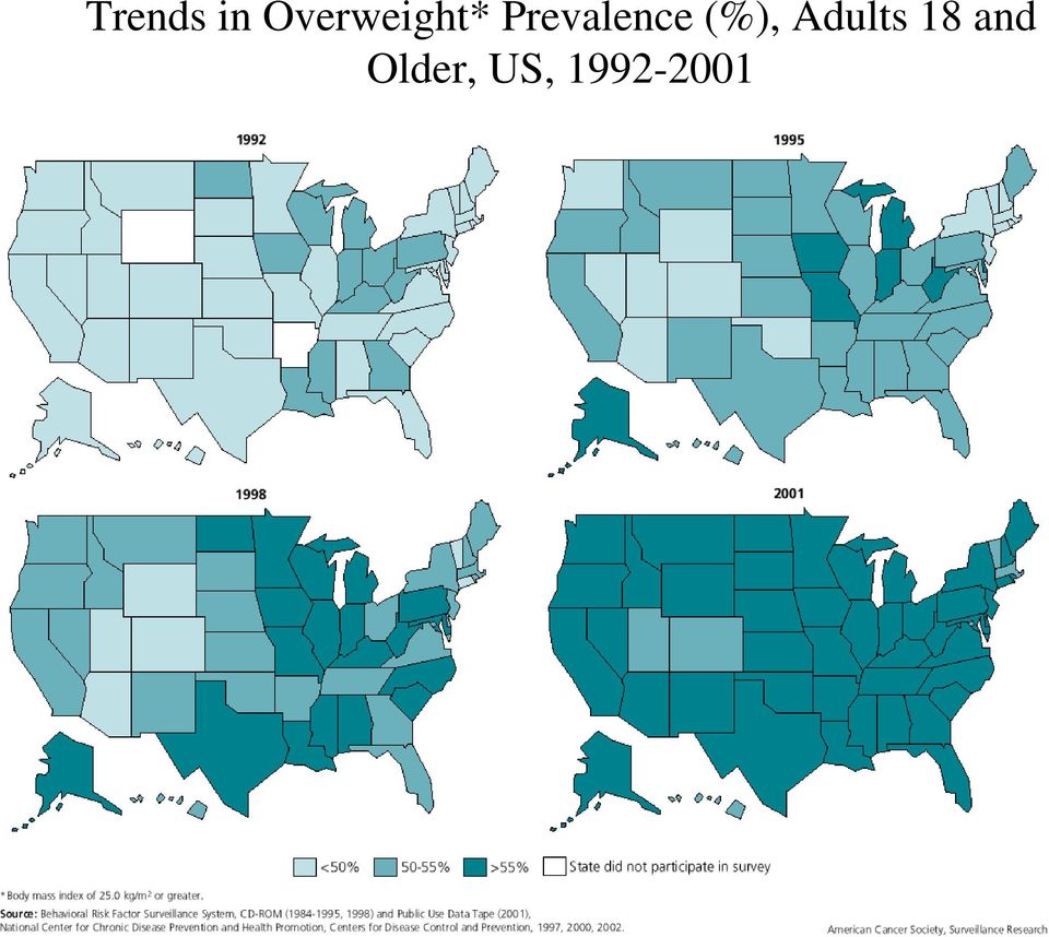 Prevalence (%),