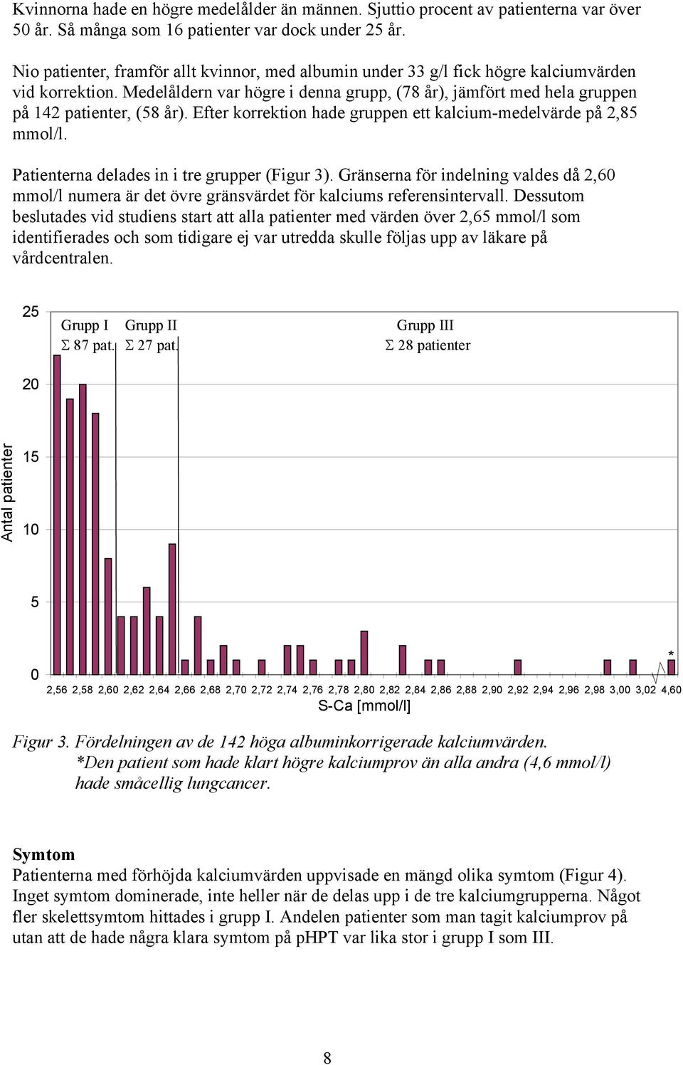 Efter korrektion hade gruppen ett kalcium-medelvärde på 2,85 mmol/l. Patienterna delades in i tre grupper (Figur 3).