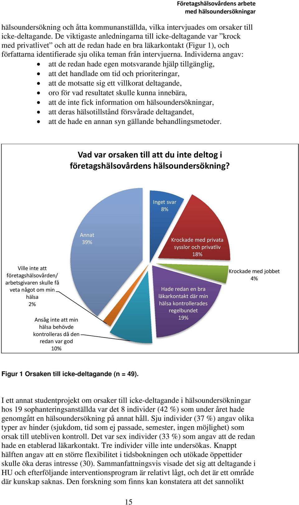 Individerna angav: att de redan hade egen motsvarande hjälp tillgänglig, att det handlade om tid och prioriteringar, att de motsatte sig ett villkorat deltagande, oro för vad resultatet skulle kunna