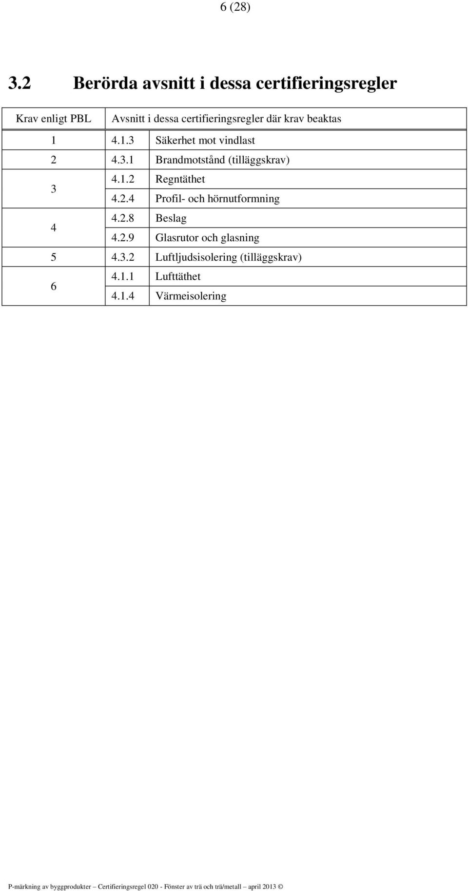 certifieringsregler där krav beaktas 1 4.1.3 Säkerhet mot vindlast 2 4.3.1 Brandmotstånd (tilläggskrav) 3 4.