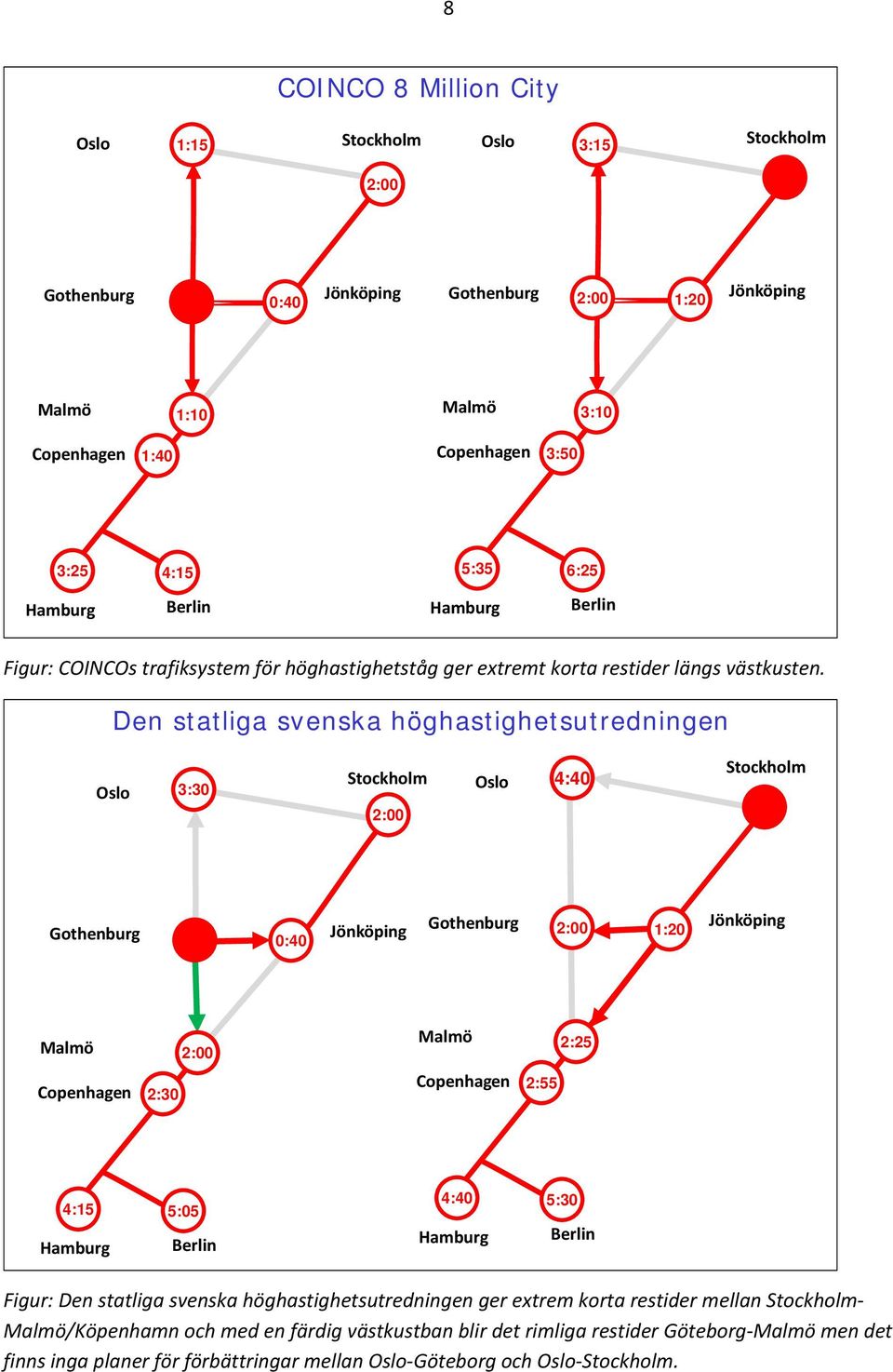 Den statliga svenska höghastighetsutredningen Oslo 3:30 Stockholm 2:00 Oslo 4:40 Stockholm Gothenburg 0:40 Jönköping Gothenburg 2:00 1:20 Jönköping Malmö Copenhagen 2:30 2:00 Malmö Copenhagen 2:55