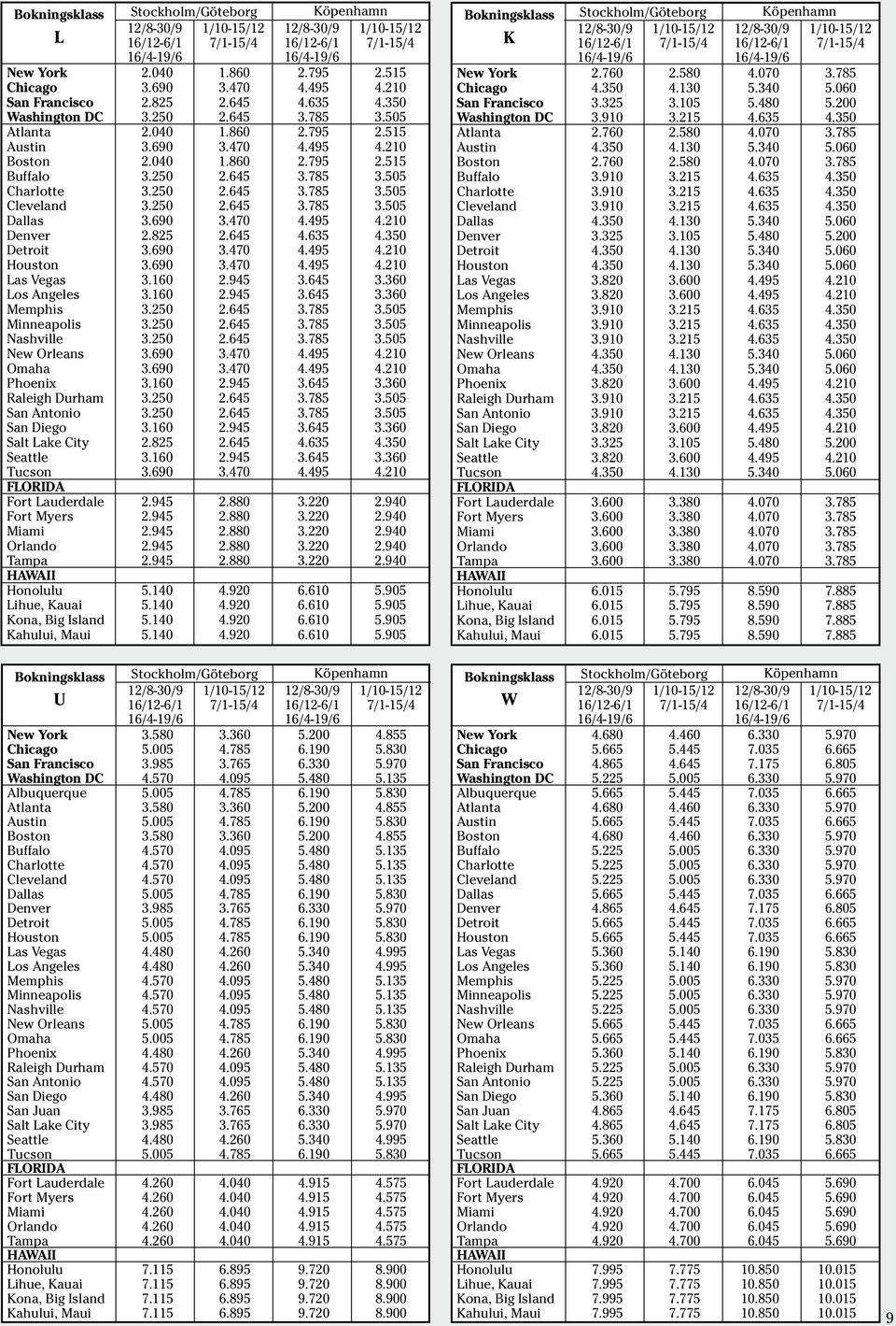 690 3.470 4.495 4.210 Las Vegas 3.160 2.945 3.645 3.360 Los Angeles 3.160 2.945 3.645 3.360 Memphis 3.250 2.645 3.785 3.505 Minneapolis 3.250 2.645 3.785 3.505 Nashville 3.250 2.645 3.785 3.505 New Orleans 3.