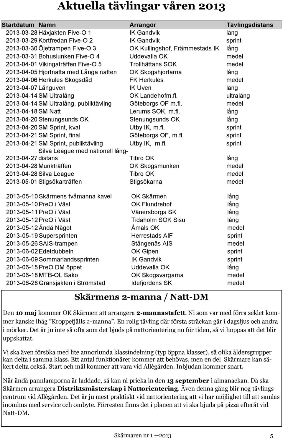 lång 2013-04-06 Herkules Skogsdåd FK Herkules medel 2013-04-07 Långuven IK Uven lång 2013-04-14 SM Ultralång OK Landehofm.fl. ultralång 2013-04-14 SM Ultralång, publiktävling Göteborgs OF m.fl. medel 2013-04-18 SM Natt Lerums SOK, m.