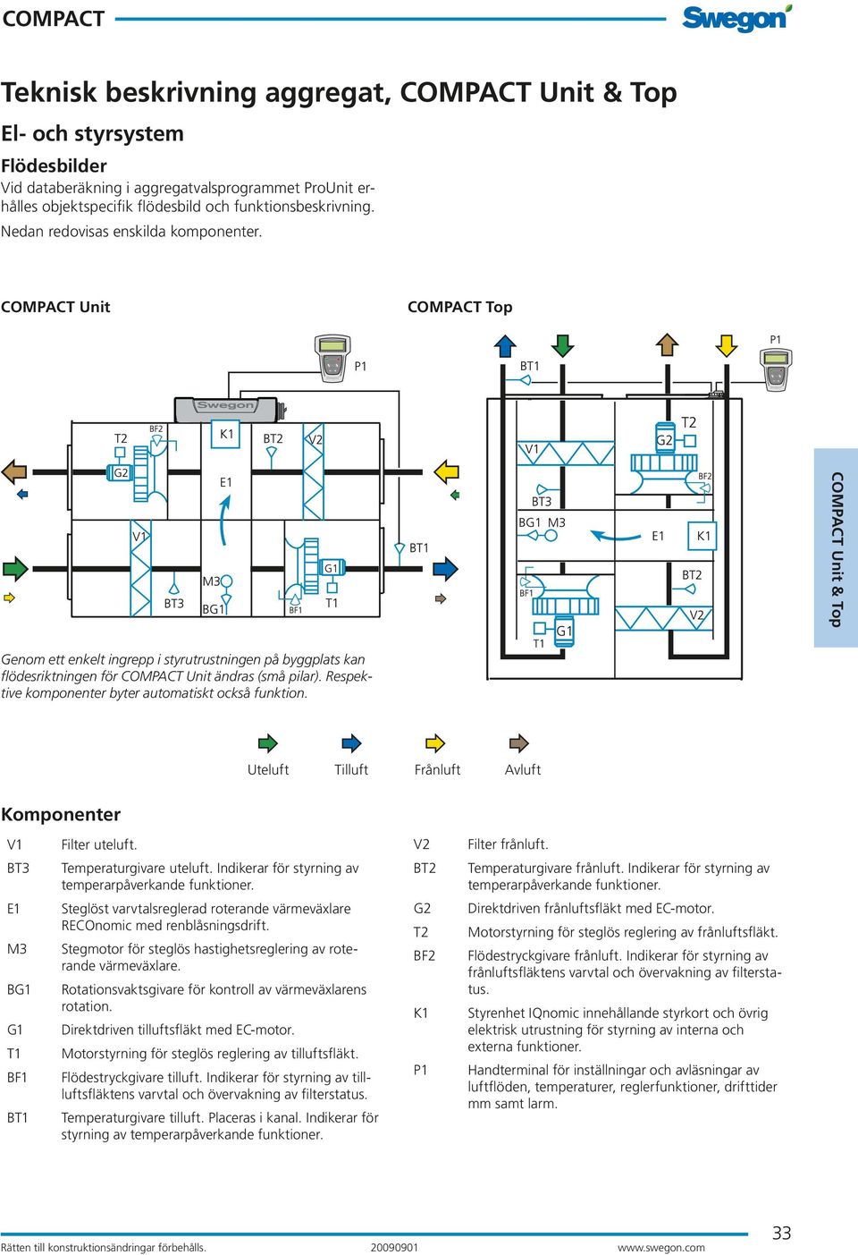 Respektive komponenter byter automatiskt också funktion. Uteluft Tilluft Frånluft Avluft Komponenter V1 Filter uteluft. V2 Filter frånluft. BT3 Temperaturgivare uteluft.