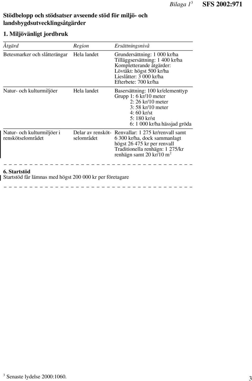 åtgärder: Lövtäkt: högst 500 kr/ha Lieslåtter: 3 000 kr/ha Efterbete: 700 kr/ha Hela landet Basersättning: 100 kr/elementtyp Grupp 1: 6 kr/10 meter Grupp 2: 26 kr/10 meter Grupp 3: 58 kr/10 meter