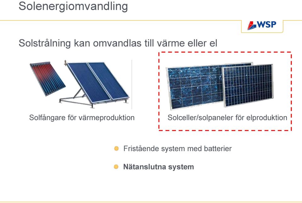 värmeproduktion Solceller/solpaneler för
