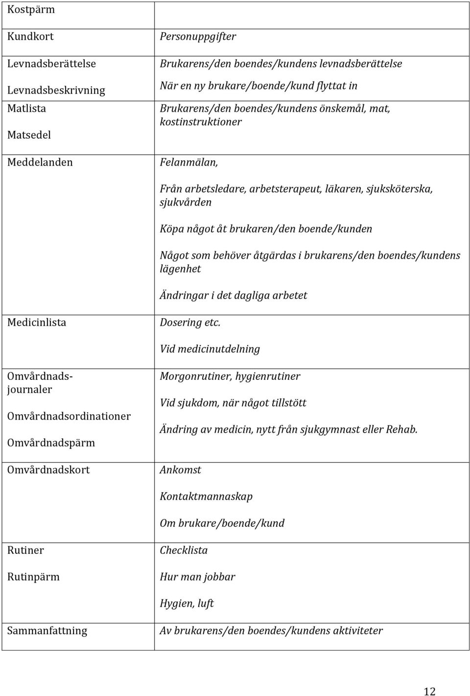 behöver åtgärdas i brukarens/den boendes/kundens lägenhet Ändringar i det dagliga arbetet Medicinlista Dosering etc.