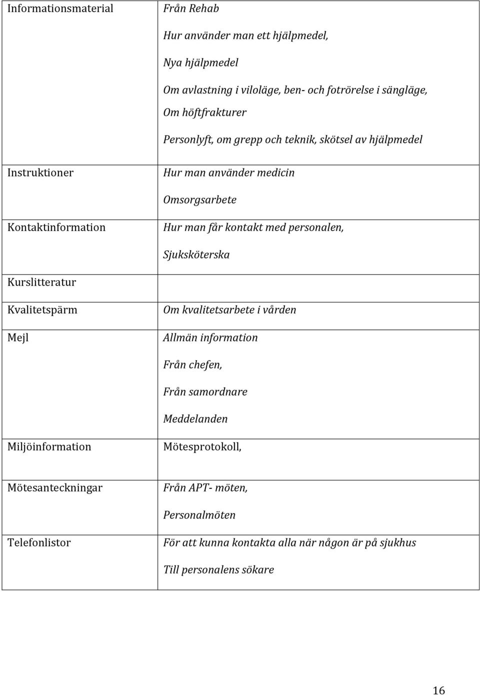 personalen, Sjuksköterska Kurslitteratur Kvalitetspärm Mejl Om kvalitetsarbete i vården Allmän information Från chefen, Från samordnare Meddelanden