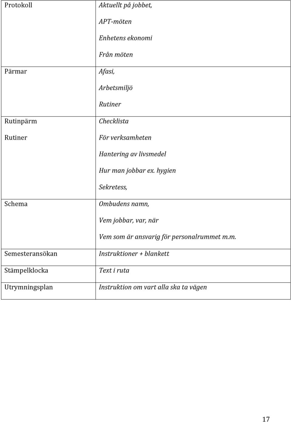 hygien Sekretess, Schema