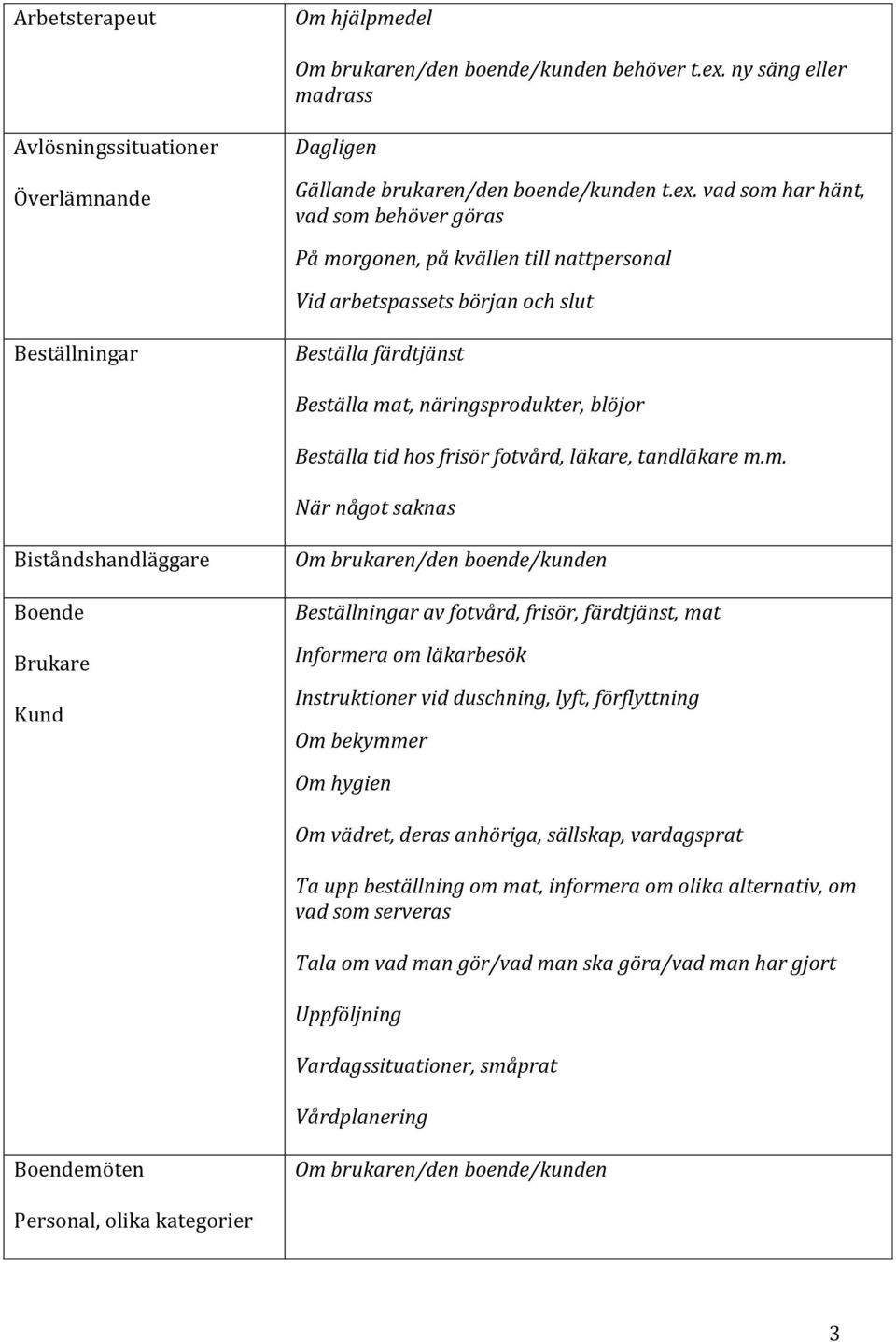 vad som har hänt, vad som behöver göras På morgonen, på kvällen till nattpersonal Vid arbetspassets början och slut Beställningar Beställa färdtjänst Beställa mat, näringsprodukter, blöjor Beställa