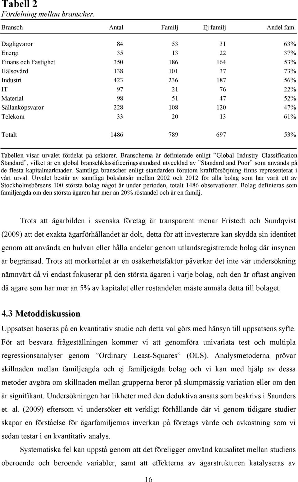 47% Telekom 33 20 13 61% Totalt 1486 789 697 53% Tabellen visar urvalet fördelat på sektorer.