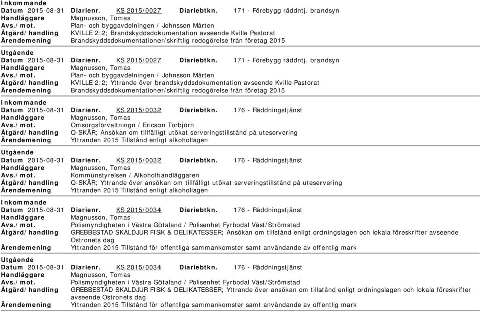 Brandskyddsdokumentationer/skriftlig redogörelse från företag 2015 tgående Datum 2015-08-31 Diarienr. KS 2015/0027 Diariebtkn. 171 - Förebygg räddntj.