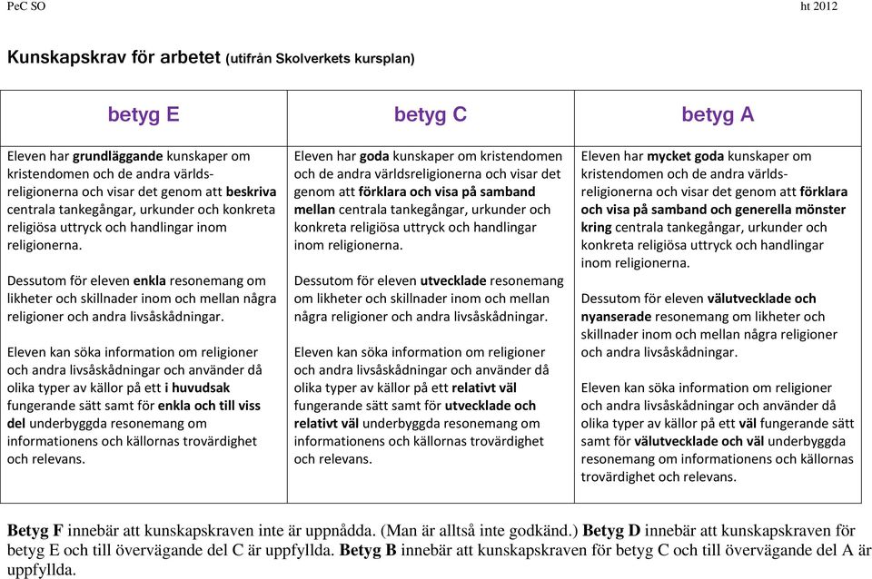 Dessutom för eleven enkla resonemang om likheter och skillnader inom och mellan några religioner och andra livsåskådningar.