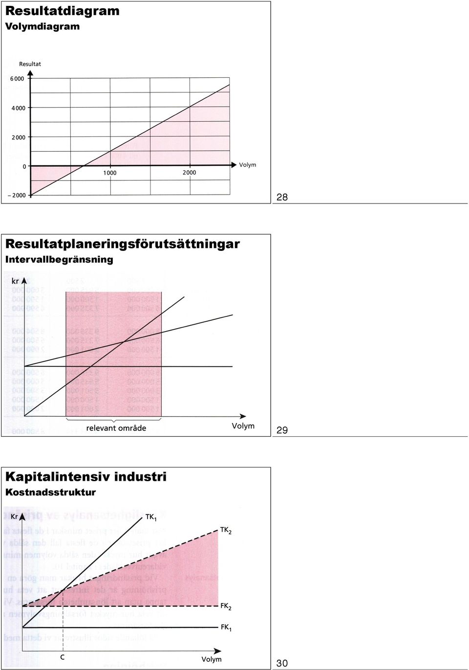 Intervallbegränsning 29