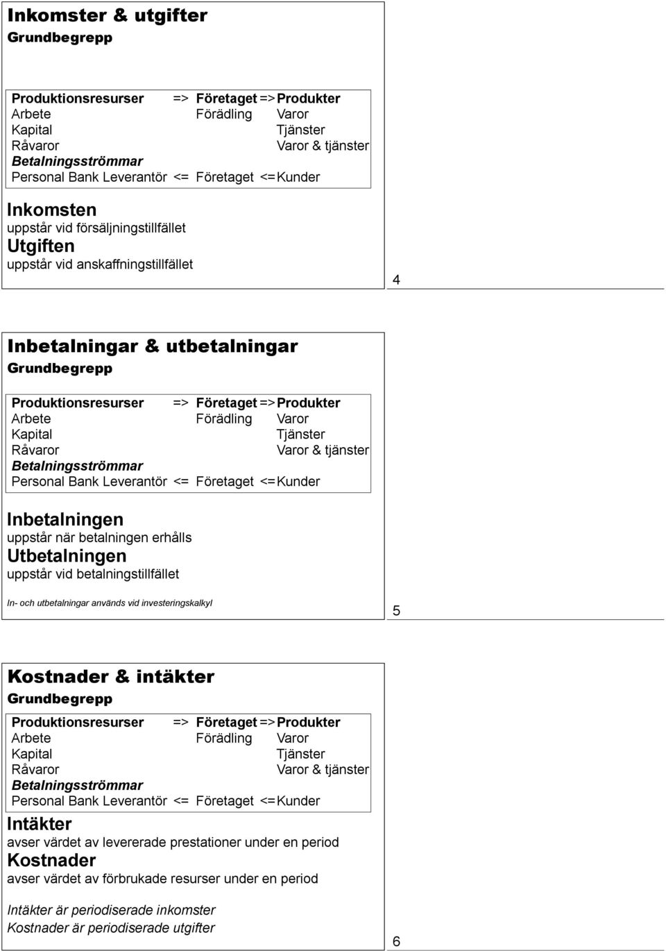 Tjänster Råvaror Varor & tjänster Betalningsströmmar Personal Bank Leverantör <= Företaget <= Kunder Inbetalningen uppstår när betalningen erhålls Utbetalningen uppstår vid betalningstillfället In-