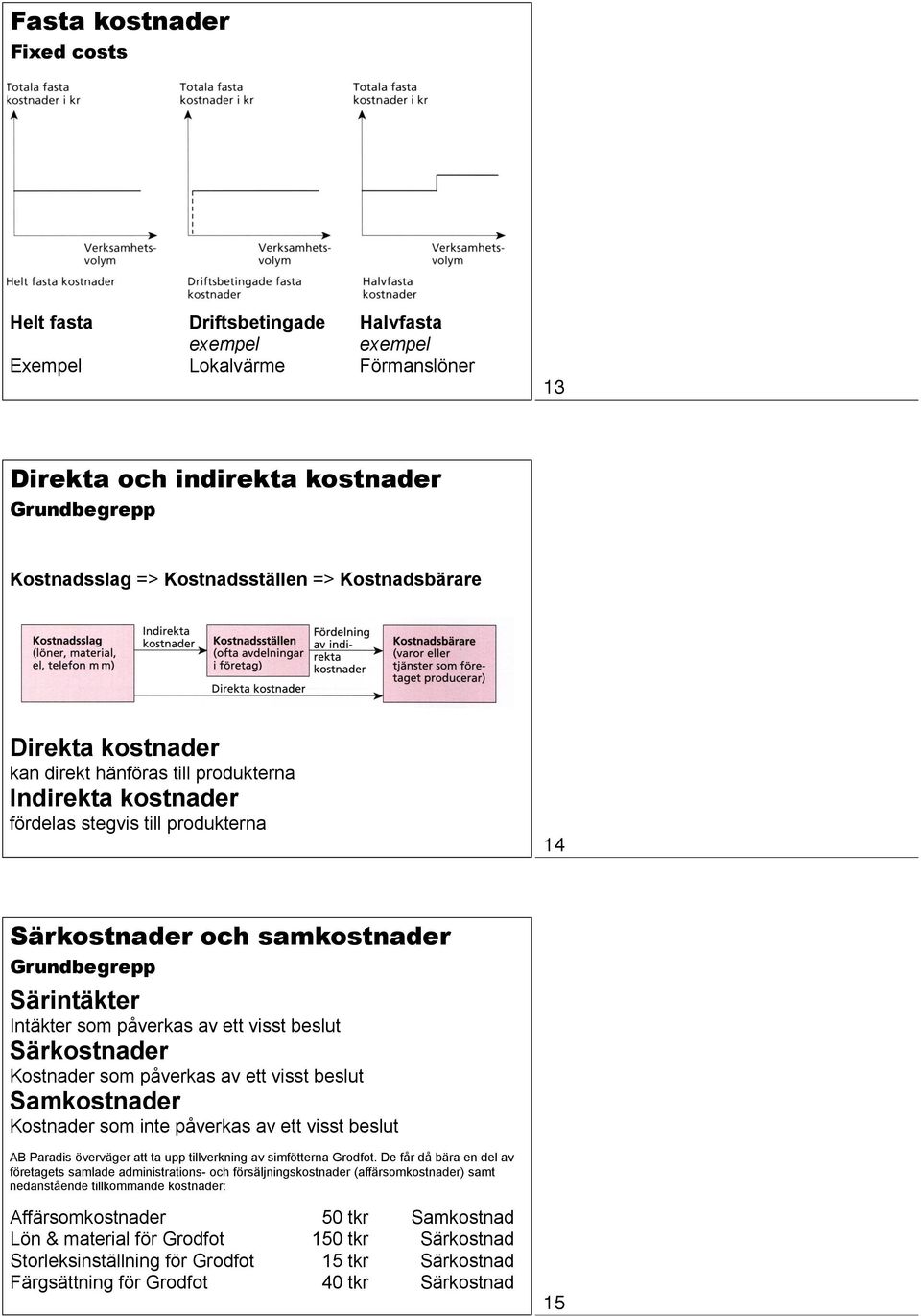 Särkostnader Kostnader som påverkas av ett visst beslut Samkostnader Kostnader som inte påverkas av ett visst beslut AB Paradis överväger att ta upp tillverkning av simfötterna Grodfot.