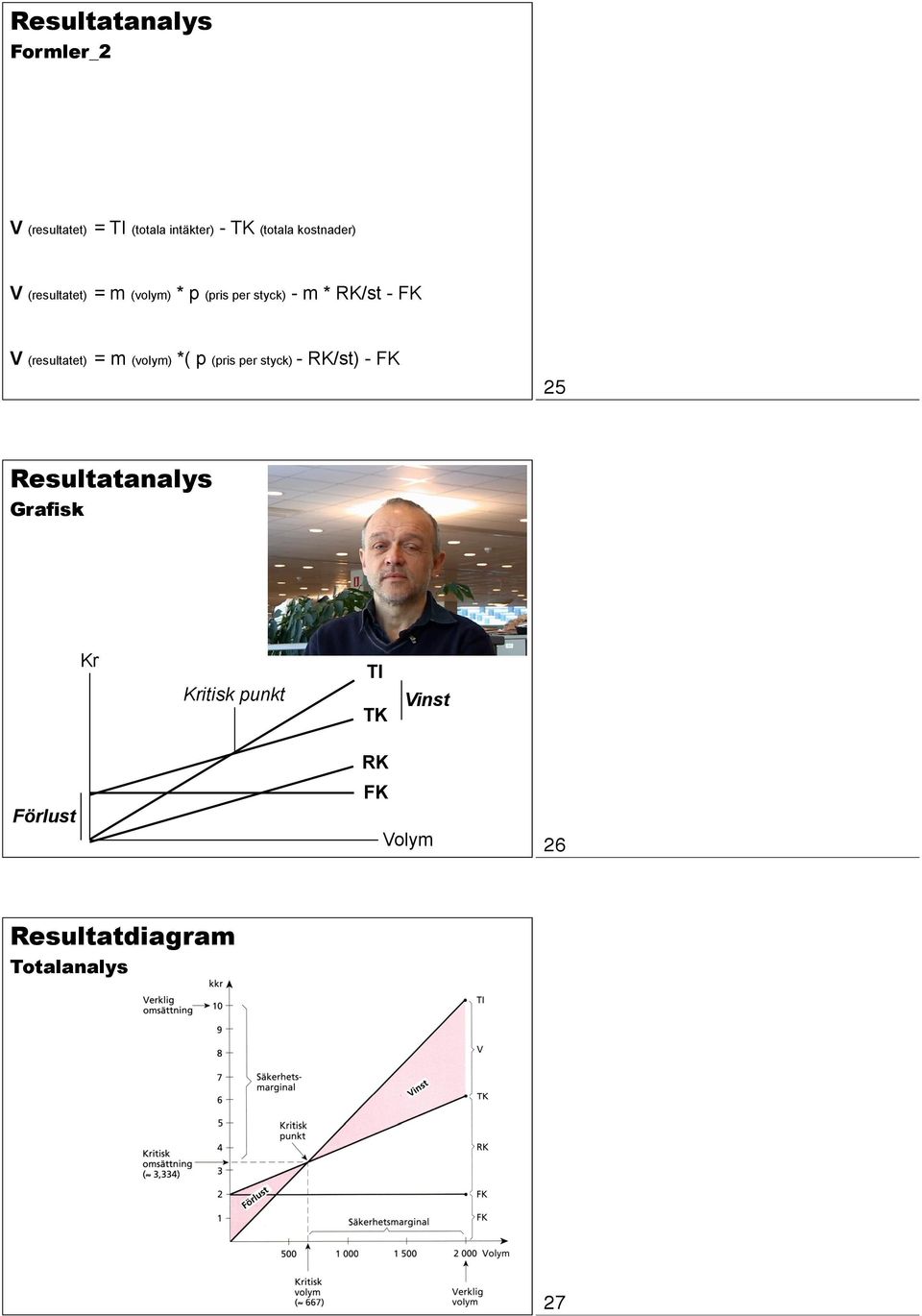 (resultatet) = m (volym) *( p (pris per styck) - RK/st) - FK 25 Resultatanalys