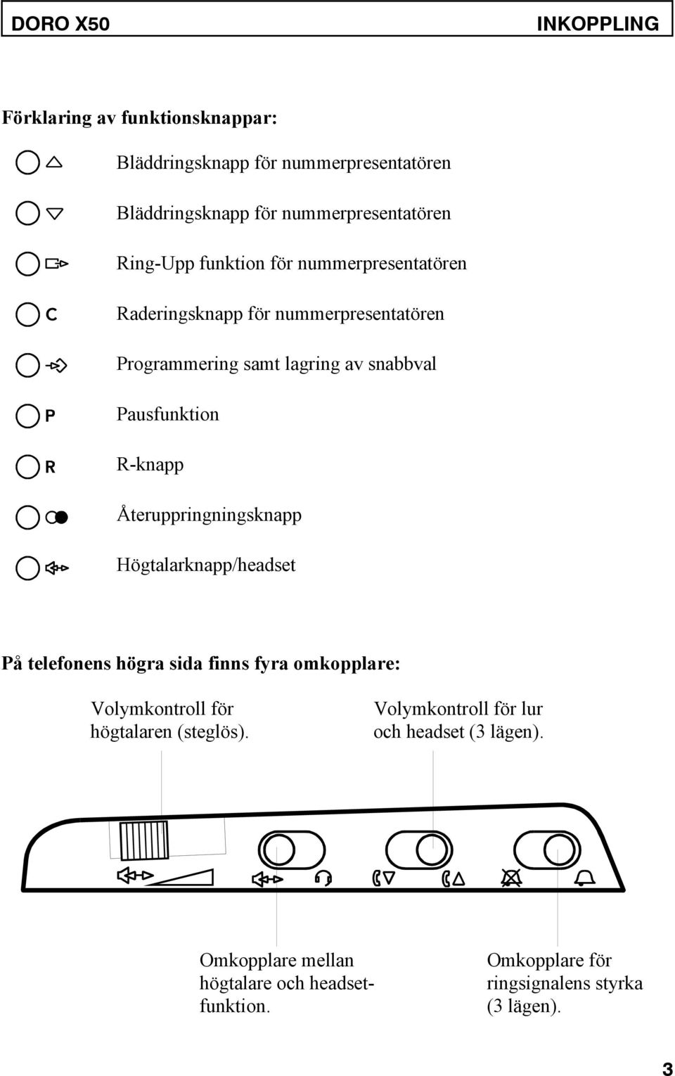 R-knapp Återuppringningsknapp Högtalarknapp/headset På telefonens högra sida finns fyra omkopplare: Volymkontroll för högtalaren