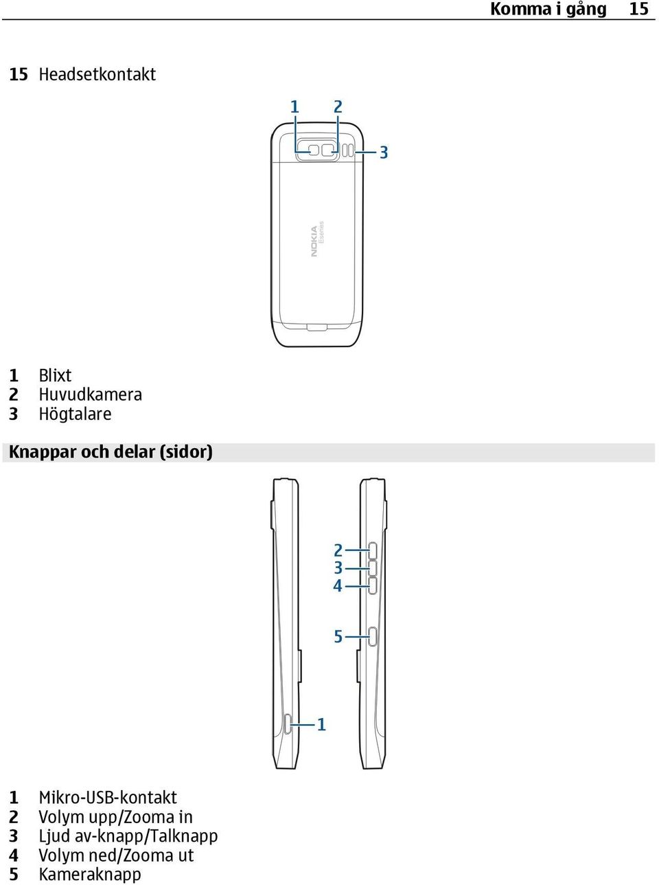 (sidor) 1 Mikro-USB-kontakt 2 Volym upp/zooma in