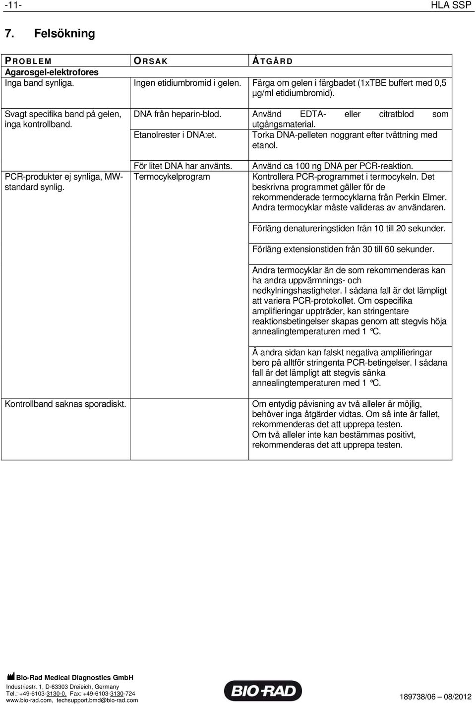 Torka DNA-pelleten noggrant efter tvättning med etanol. PCR-produkter ej synliga, MWstandard synlig. För litet DNA har använts. Termocykelprogram Använd ca 100 ng DNA per PCR-reaktion.