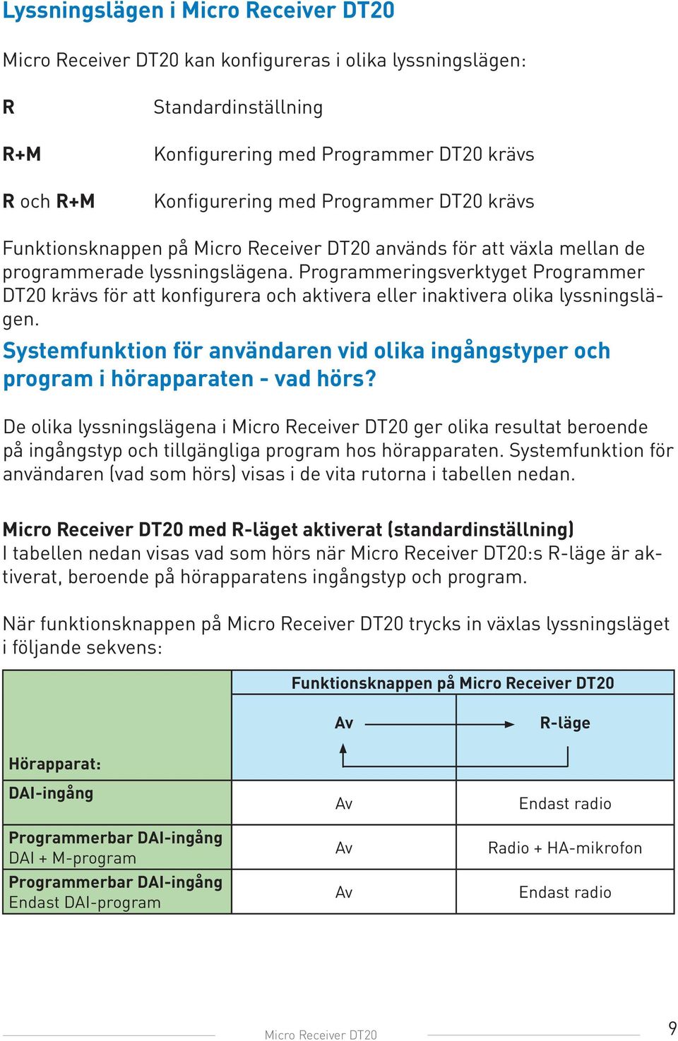 Programmeringsverktyget Programmer DT20 krävs för att konfigurera och aktivera eller inaktivera olika lyssningslägen.