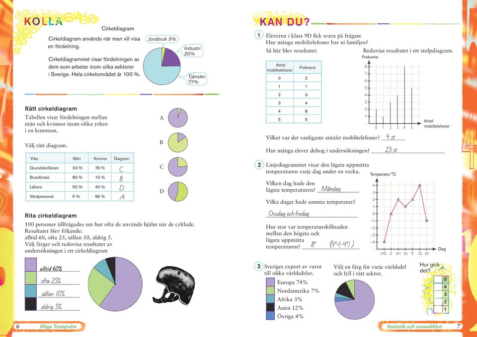 Tjänster % A Välj rätt diagram. Män Kvinnor Grundskollärare % % Bussförare % % Läkare % % Vårdpersonal % % Redovisa resultatet i ett stolpdiagram.