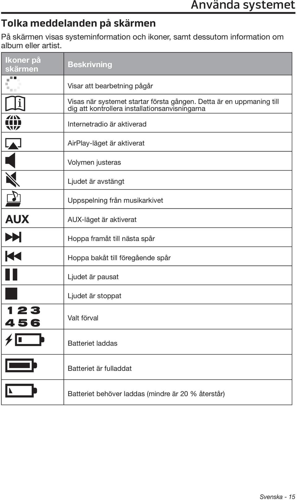 Detta är en uppmaning till dig att kontrollera installationsanvisningarna Internetradio är aktiverad AirPlay-läget är aktiverat Volymen justeras Ljudet är avstängt