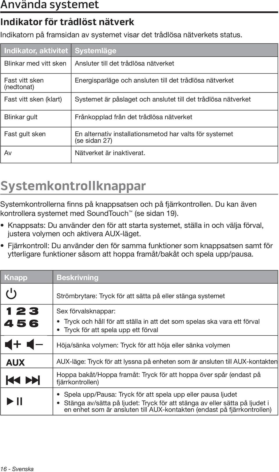 till det trådlösa nätverket Systemet är påslaget och anslutet till det trådlösa nätverket Frånkopplad från det trådlösa nätverket En alternativ installationsmetod har valts för systemet (se sidan 27)