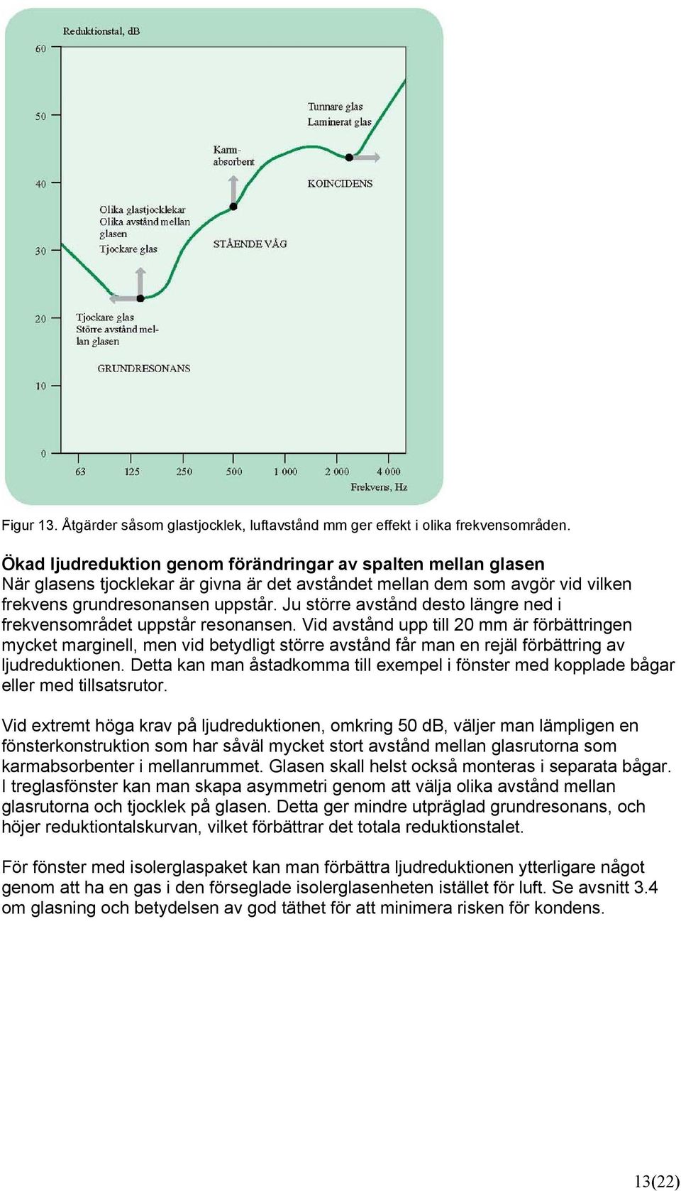 Ju större avstånd desto längre ned i frekvensområdet uppstår resonansen.