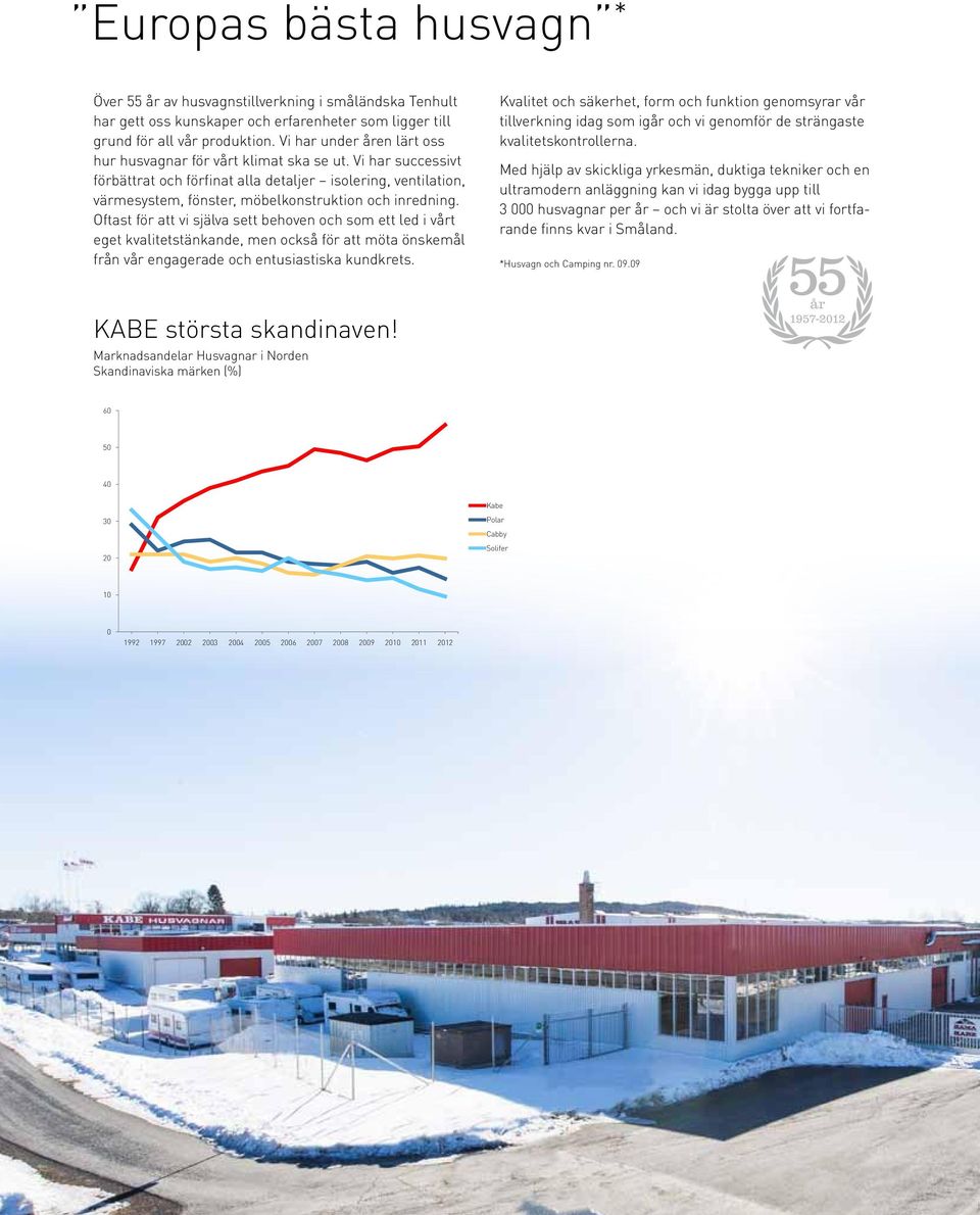 Vi har successivt förbättrat och förfinat alla detaljer isolering, ventilation, värmesystem, fönster, möbelkonstruktion och inredning.