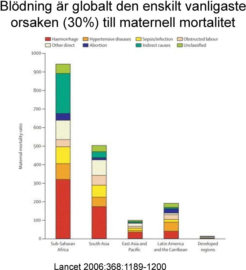 (30%) till maternell