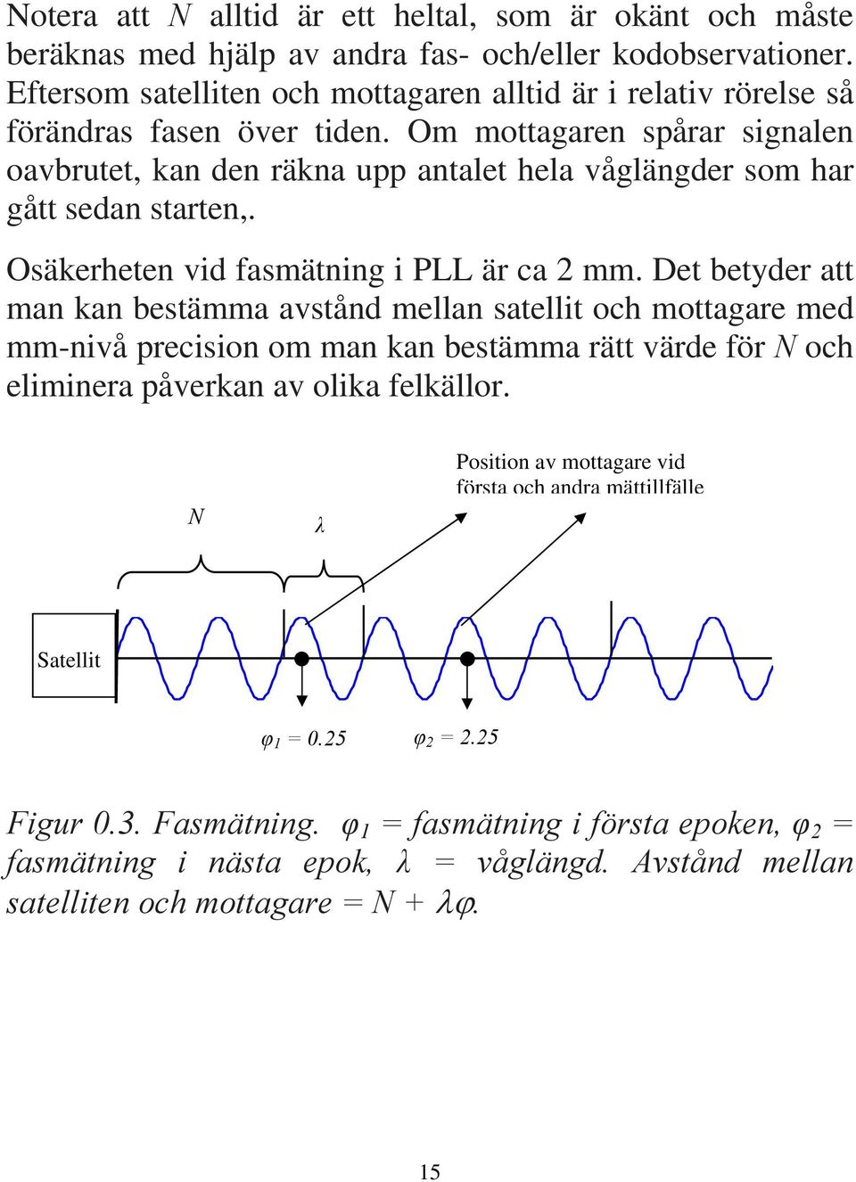 Om mottagaren spårar signalen oavbrutet, kan den räkna upp antalet hela våglängder som har gått sedan starten,. Osäkerheten vid fasmätning i PLL är ca 2 mm.