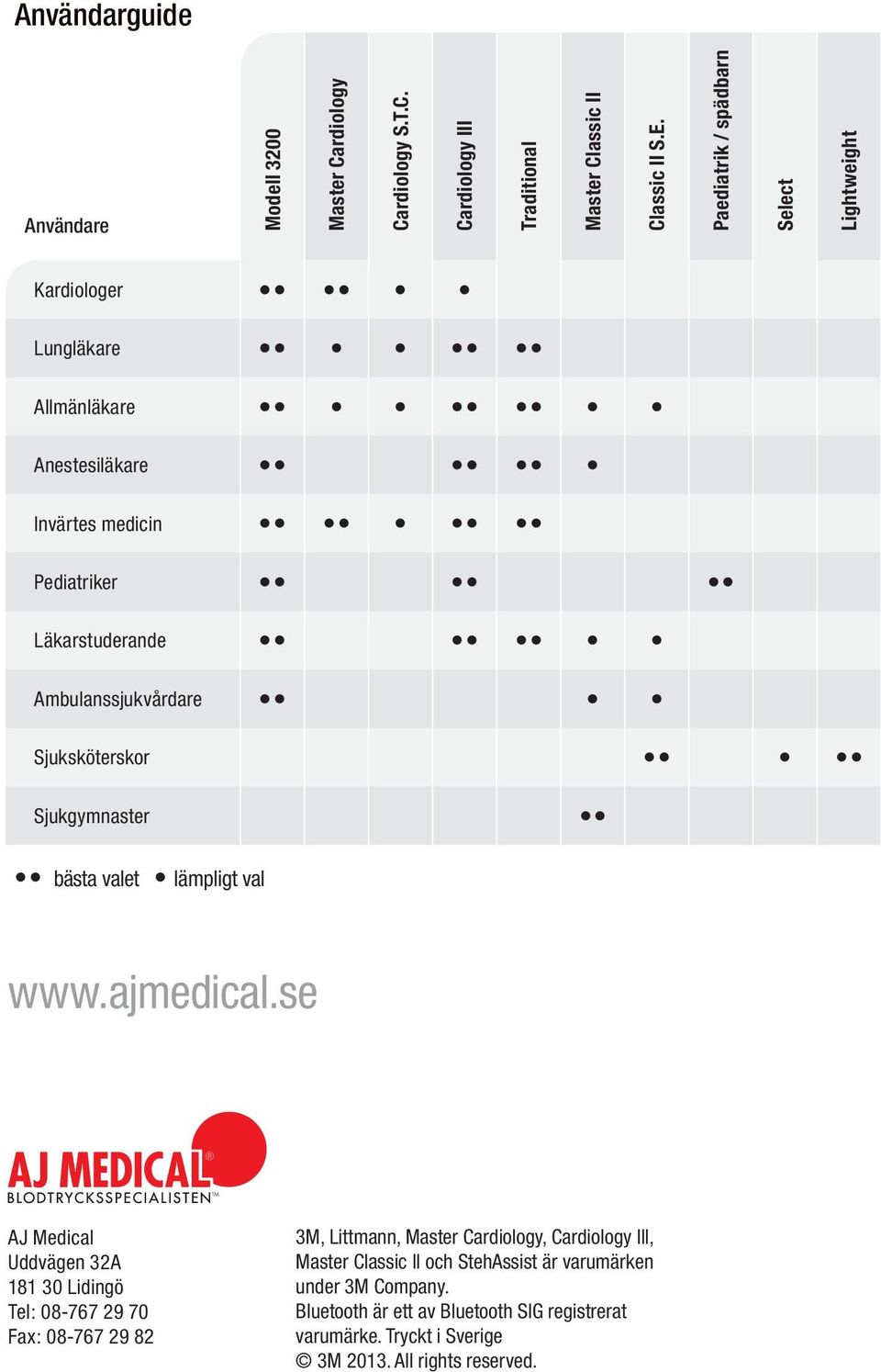 valet lämpligt val www.ajmedical.se www.littmann.