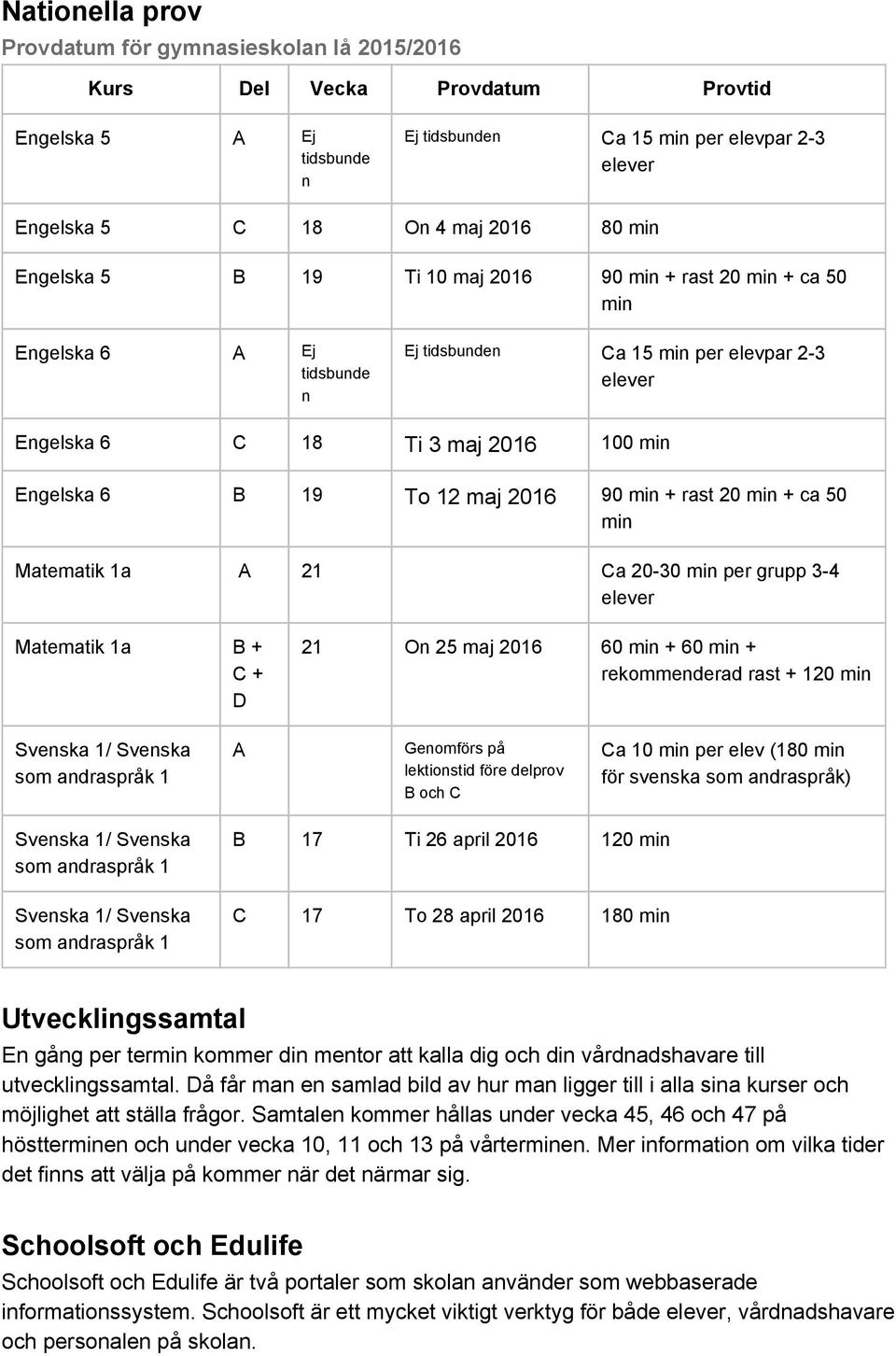 12 maj 2016 90 min + rast 20 min + ca 50 min Matematik 1a A 21 Ca 20 30 min per grupp 3 4 elever Matematik 1a B + C + D 21 On 25 maj 2016 60 min + 60 min + rekommenderad rast + 120 min Svenska 1/