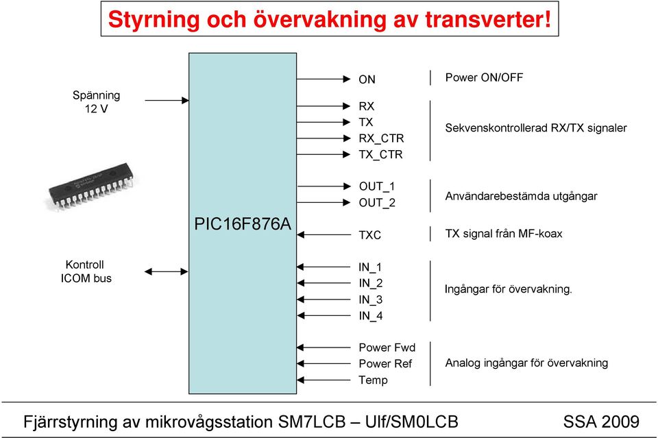 signaler PIC16F876A OUT_1 OUT_2 TXC Användarebestämda utgångar TX signal från