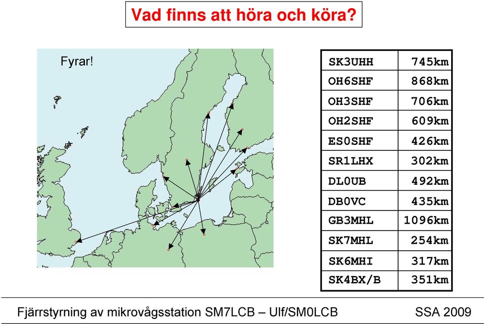 609km ES0SHF 426km SR1LHX 302km DL0UB 492km