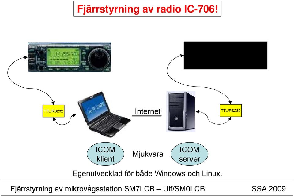 klient Mjukvara ICOM server