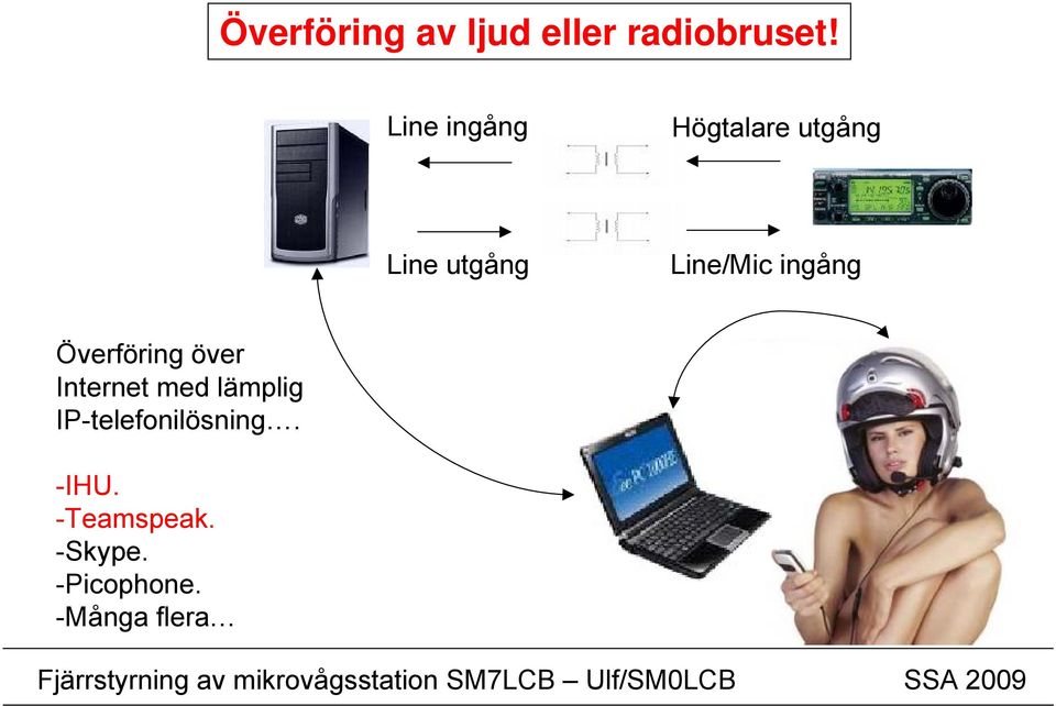 ingång Överföring över Internet med lämplig