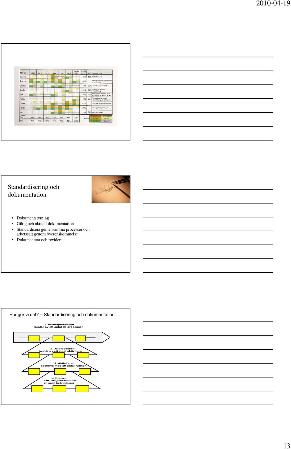 Standardisering och dokumentation 1. Huvudprocessen består av ett antal delprocesser 2.