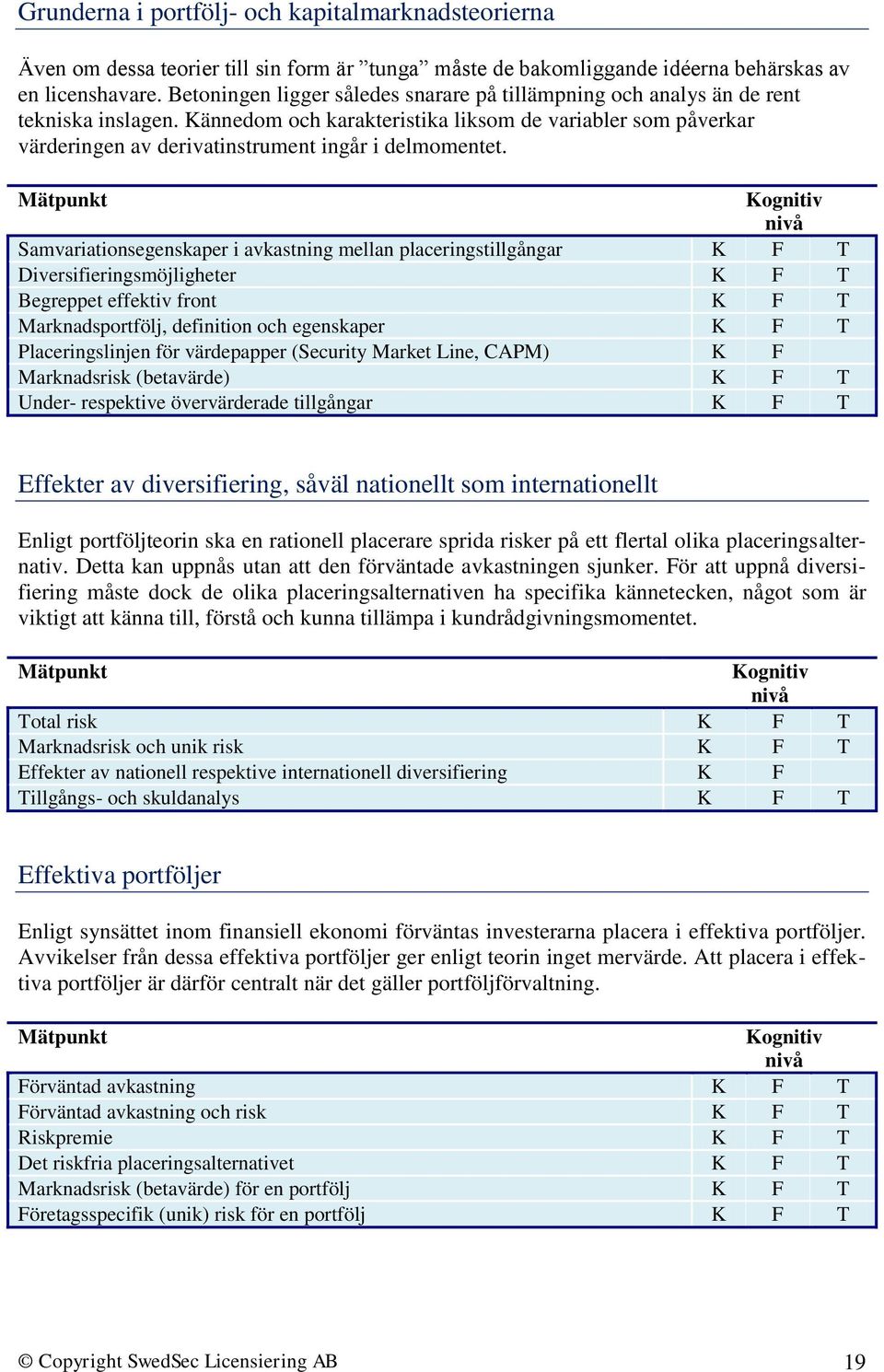 ännedom och karakteristika liksom de variabler som påverkar värderingen av derivatinstrument ingår i delmomentet.