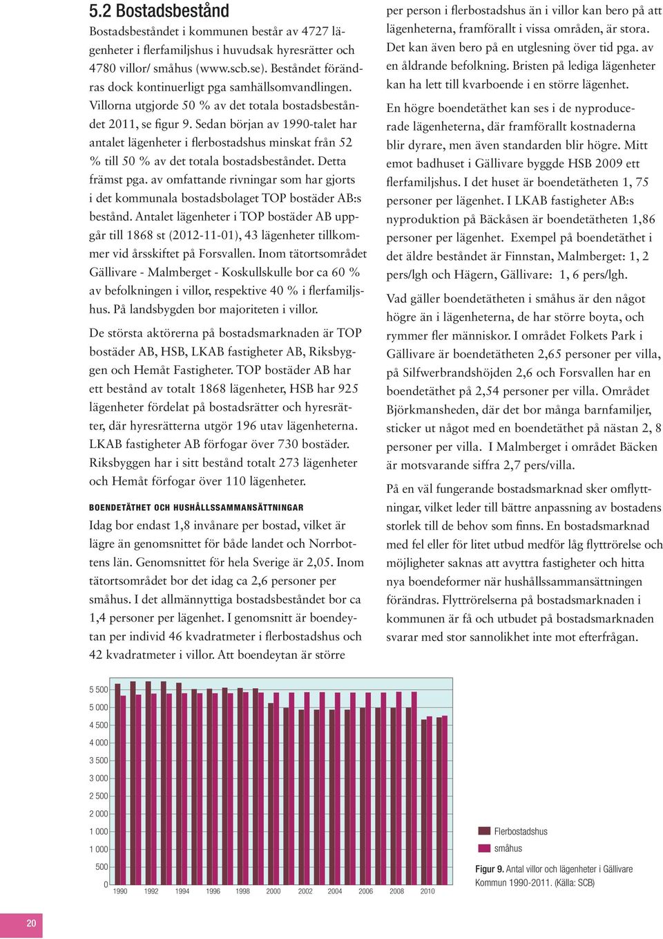 Sedan början av 1990-talet har antalet lägenheter i flerbostadshus minskat från 52 % till 50 % av det totala bostadsbeståndet. Detta främst pga.